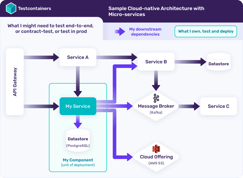 Example system diagram from official docs